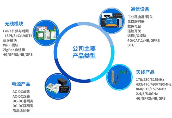 【IOTE】物联网应用专家,亿佰特将亮相IOTE上海物联网展